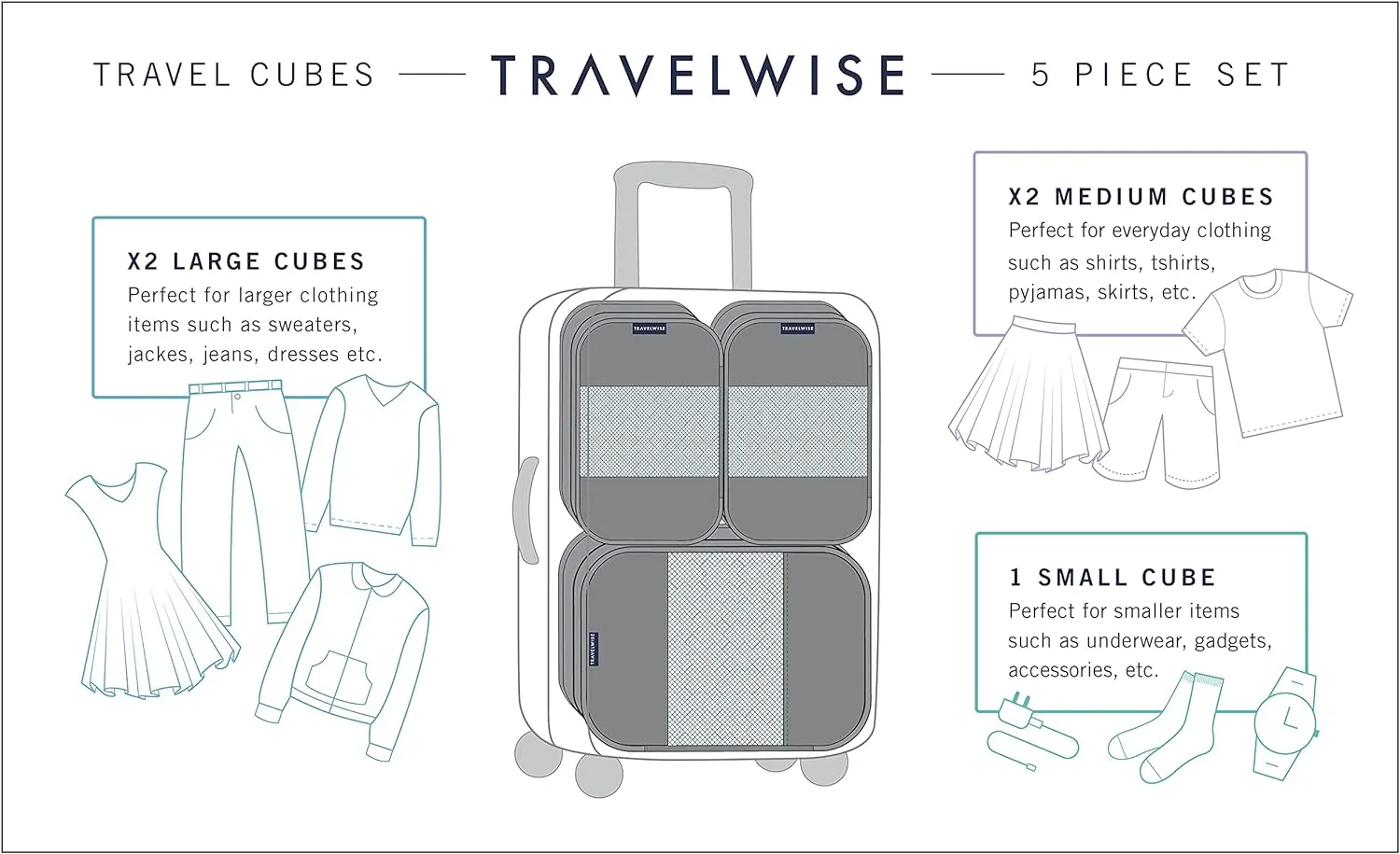 TravelWise Luggage Packing Organization Cubes 5 Pack, Blue, 2 Small, 2 Medium, 1 Large